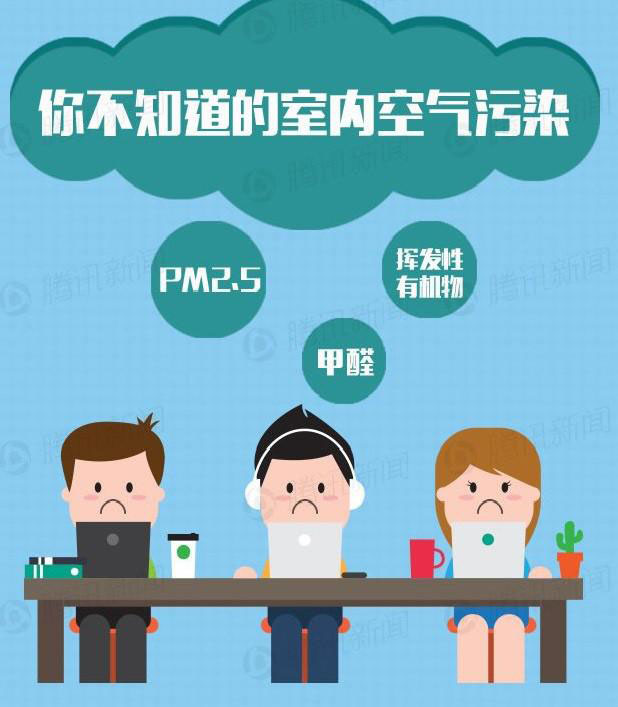 老房子、老家具就没有甲醛吗？专家教你远离室内空气污染